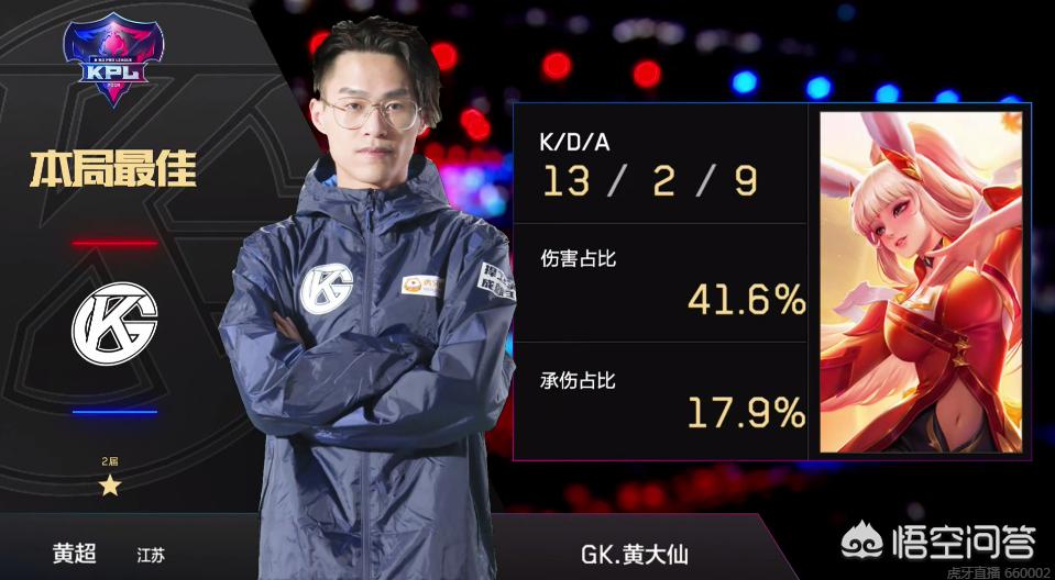 强度上提 强度上提